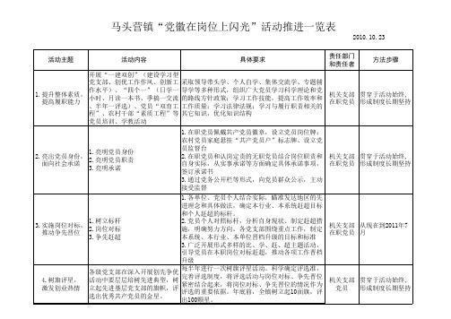 党徽在岗位上闪光活动安排表