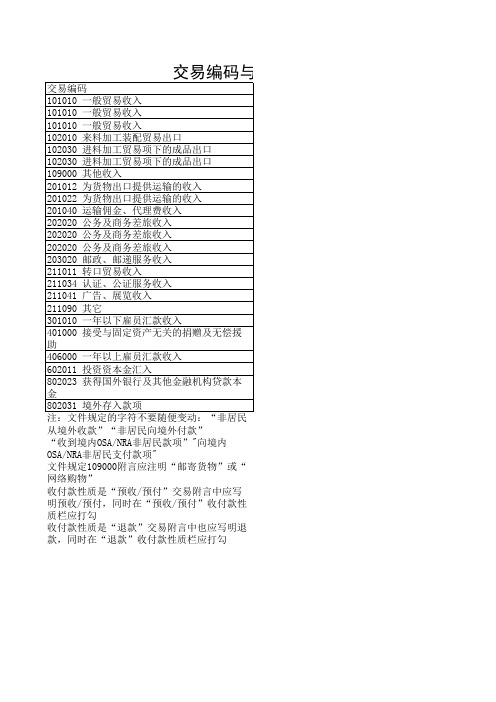 交易编码与附言