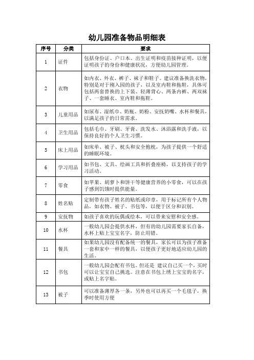 幼儿园准备物品明细表