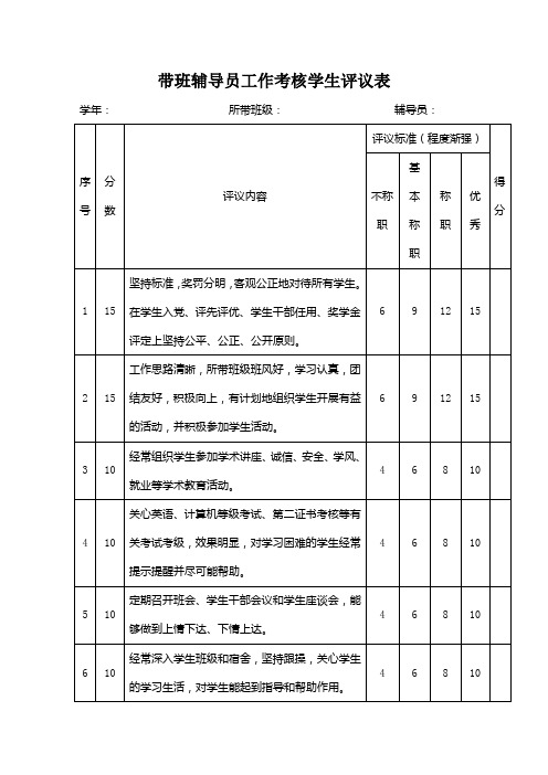 带班辅导员工作考核学生评议表