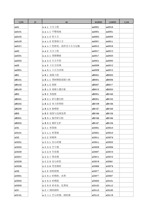 四川09定额免费下载