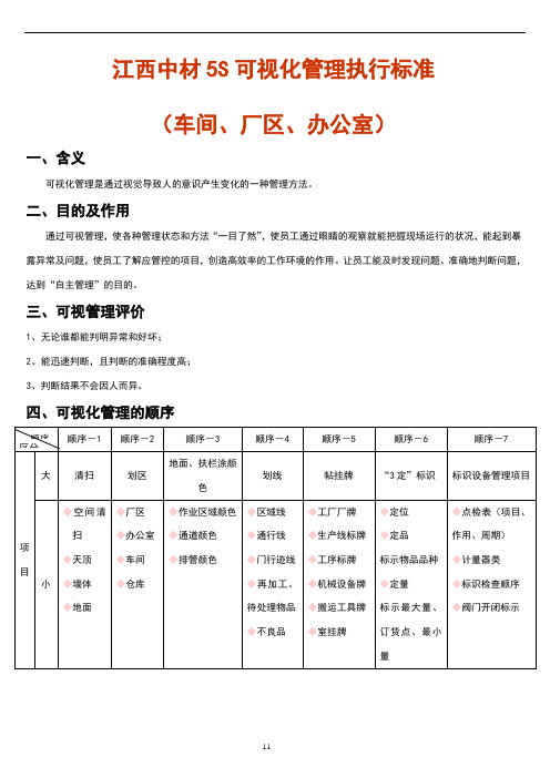 目视化标准(车间、厂区、办公室)