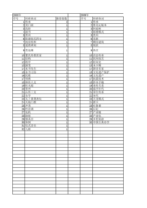 【国家社会科学基金】_传承情况_基金支持热词逐年推荐_【万方软件创新助手】_20140811