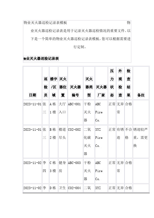  物业灭火器巡检记录表模板