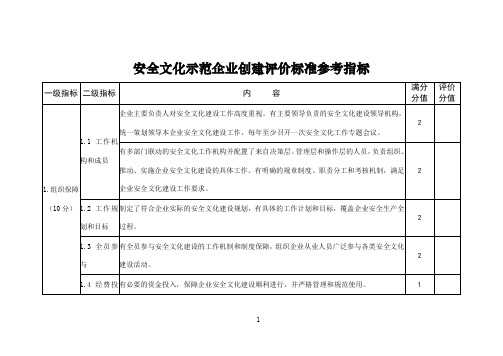 安全文化示范企业创建评价标准参考指标