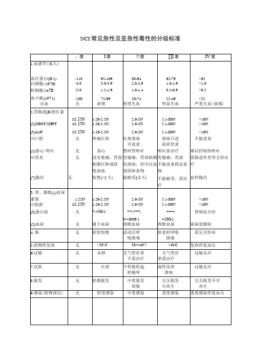 NCI常见急性及亚急性毒性的分级标准