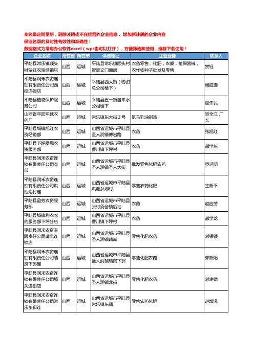 2020新版山西省农药工商企业公司名录名单黄页联系方式大全1025家