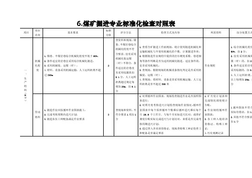 煤矿掘进专业标准化检查对照表