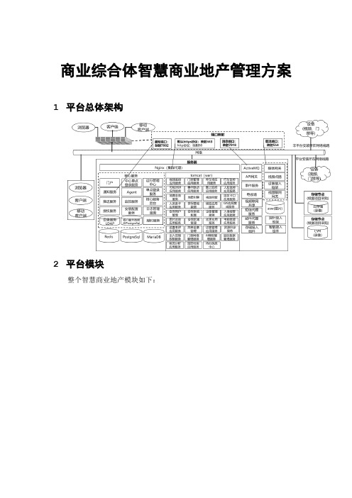 商业综合体+智慧商业地产管理