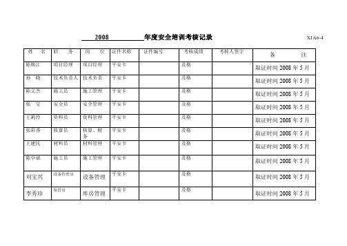 度安全培训考核管理人员年度考核培训记录 XJA