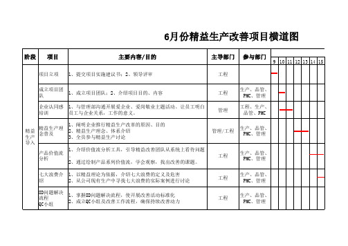 精益生产改善项目计划