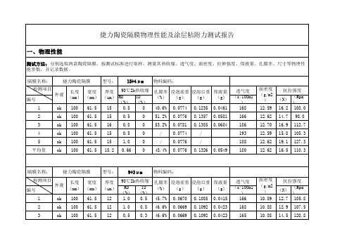 捷力陶瓷隔膜物理性能及涂层粘附力测试报告