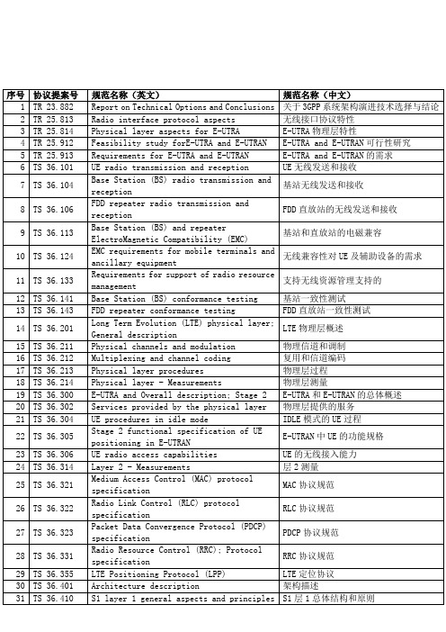 3GPP中关于LTE协议的中英对照说明