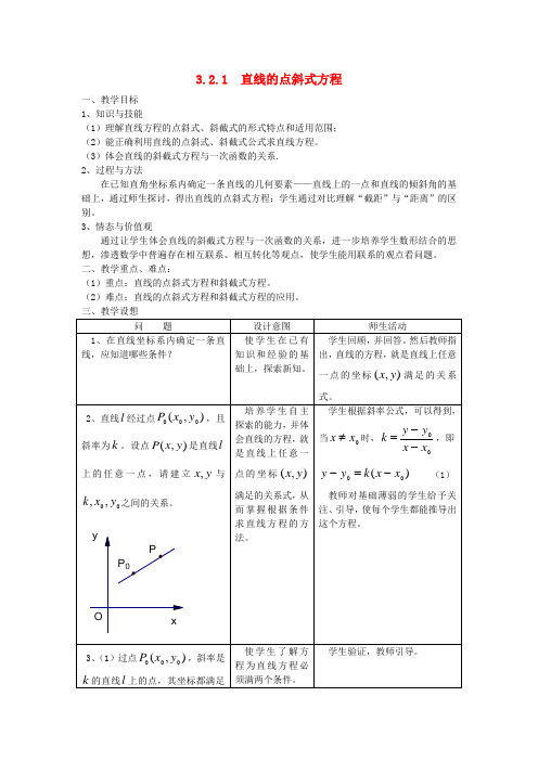 高中数学 3.2 直线的方程教案 新人教A版必修2