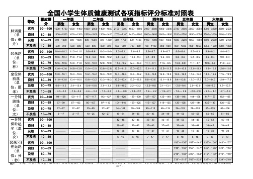 全国小学生体质健康测试各项指标评分标准对照表