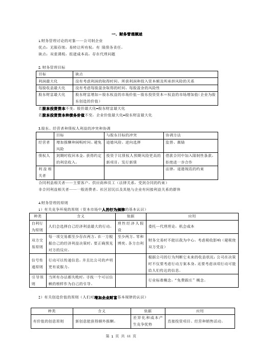 CPA财管笔记