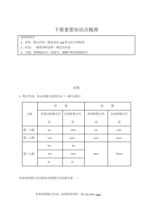 外研版七年级(下册)英语语法复习试题