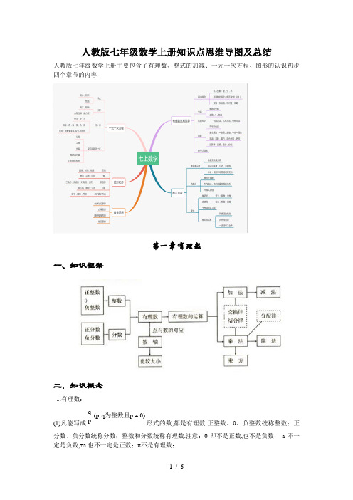 人教版七年级数学上册知识点思维导图及总结