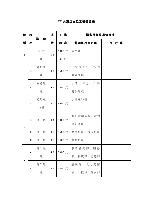 大酒店岗位工资等级表