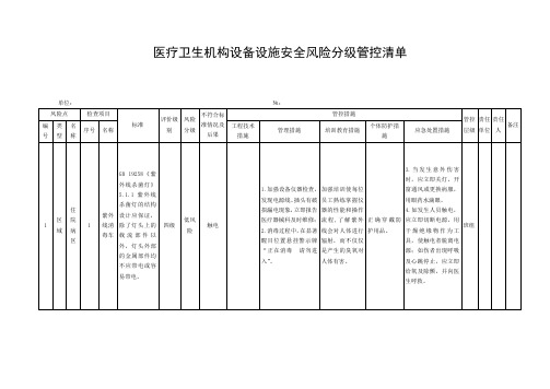 医疗卫生机构设备设施安全风险分级管控清单