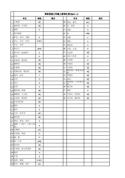 译林英语八年级上册词汇表默写