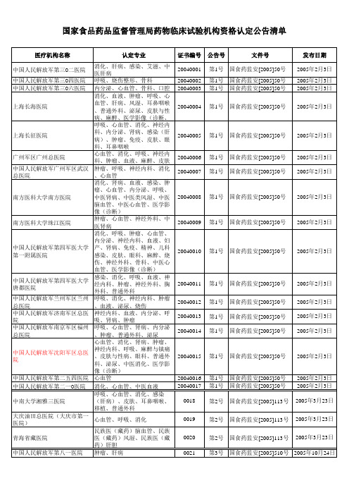 国家食品药品监督管理局药物临床试验机构资格认定公告清单