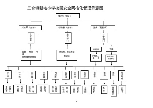 新宅小学校园安全网格化管理示意图