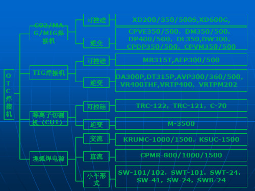 OTC焊机培训资料