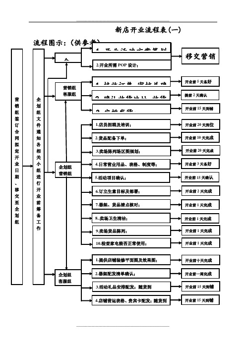 新店开业流程表