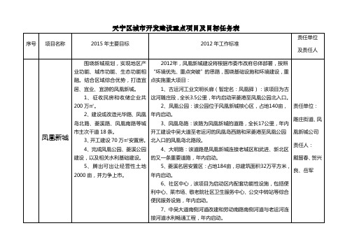 天宁区城开发建设重点项目及目标任务表