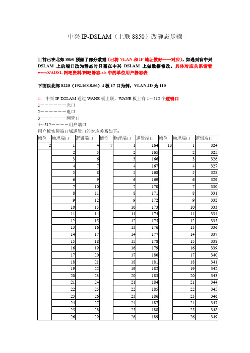 中兴IP-DSLAM改静态的方法