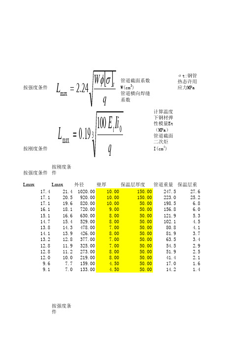 管道跨距计算