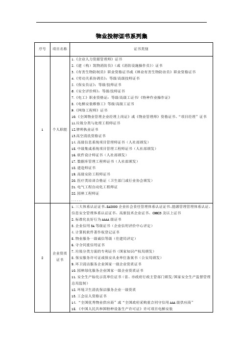 物业投标证书系列集