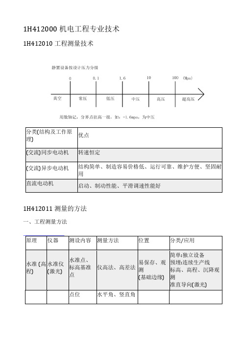 一建《机电工程管理与实务》 机电工程技术工程测量技术