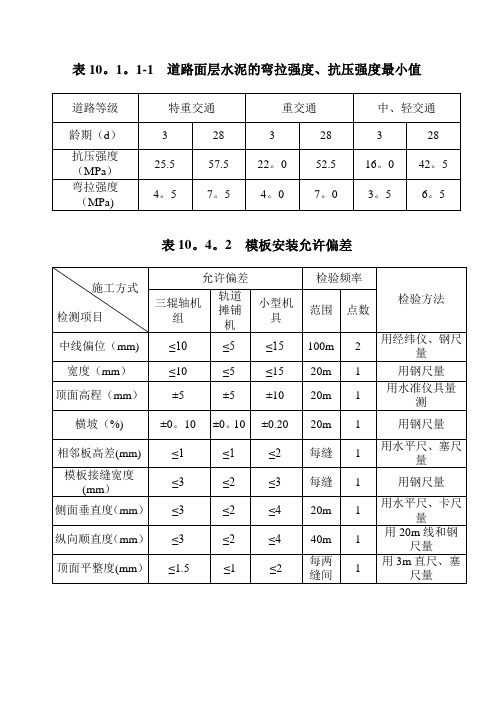 水泥砼路面允许偏差