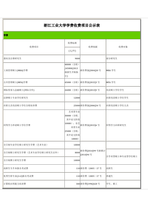 浙江工业大学学费收费项目公示表