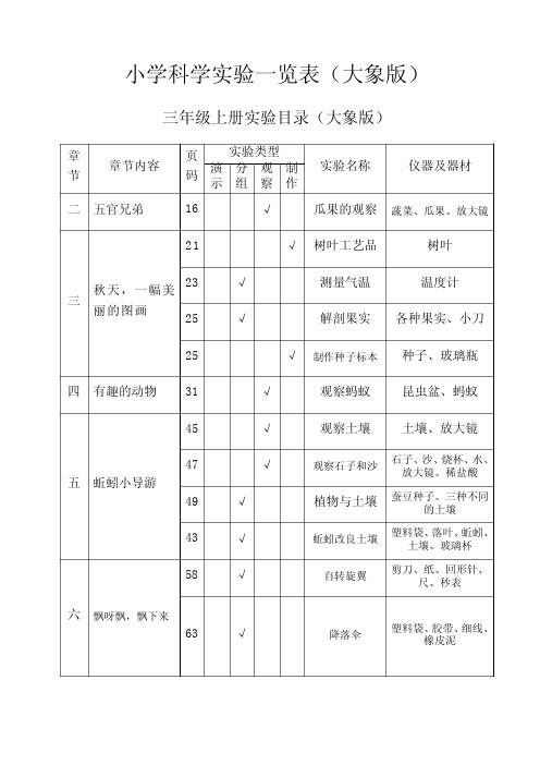 大象版小学科学实验一览表