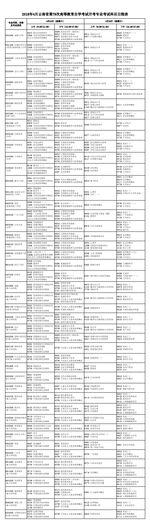 2018年4月云南第79次高等教育自学考试开考专业考试科目