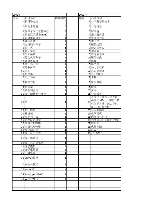 【国家自然科学基金】_统计热力学理论_基金支持热词逐年推荐_【万方软件创新助手】_20140731