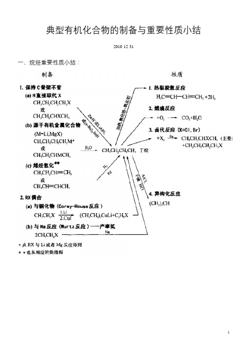 考研有机化学复习资料