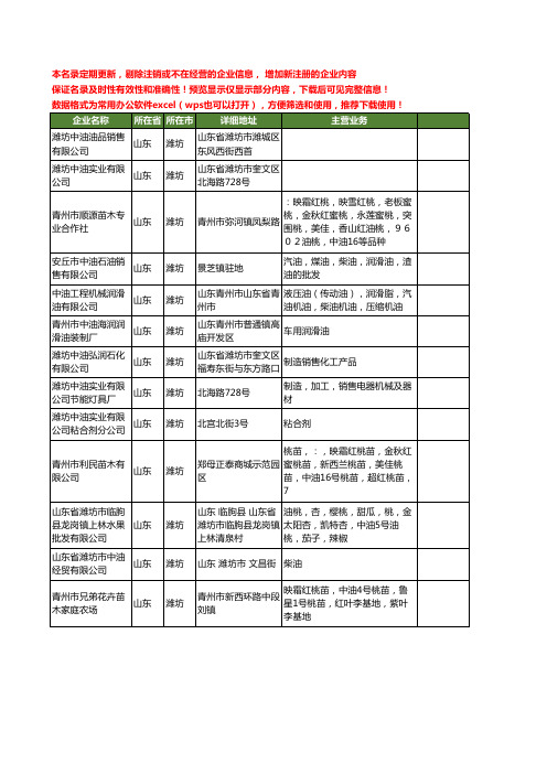 新版山东省潍坊中油工商企业公司商家名录名单联系方式大全13家