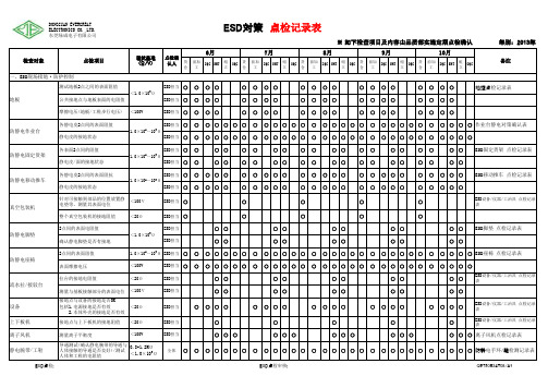 ESD対策 点检表