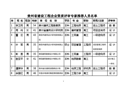 贵州省建设工程企业资质评审专家推荐人员名单