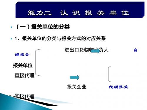 进出口报关单证及实务管理知识分析(PPT28张)