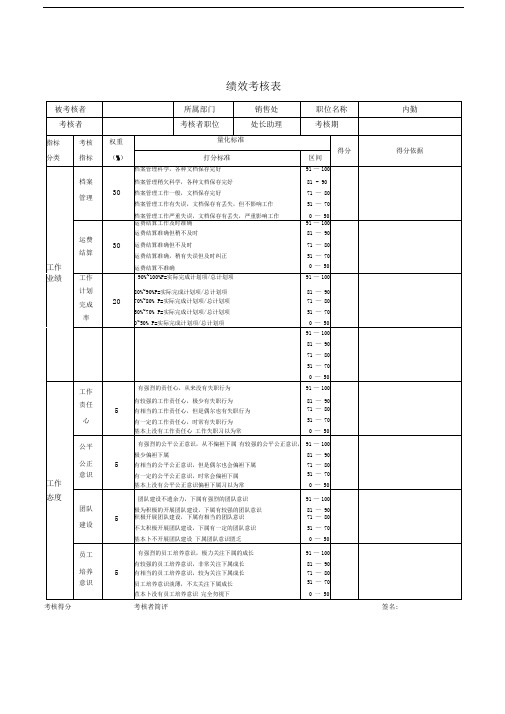 内勤绩效考核表