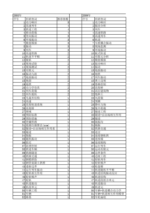 【国家自然科学基金】_列车振动_基金支持热词逐年推荐_【万方软件创新助手】_20140802