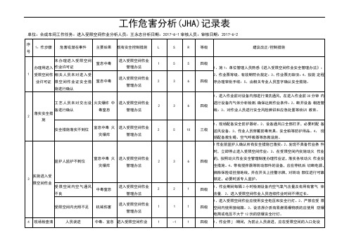 工作危害分析(JHA)记录表