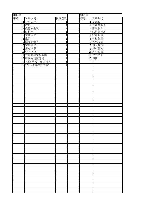 【国家社会科学基金】_结构性措施_基金支持热词逐年推荐_【万方软件创新助手】_20140812