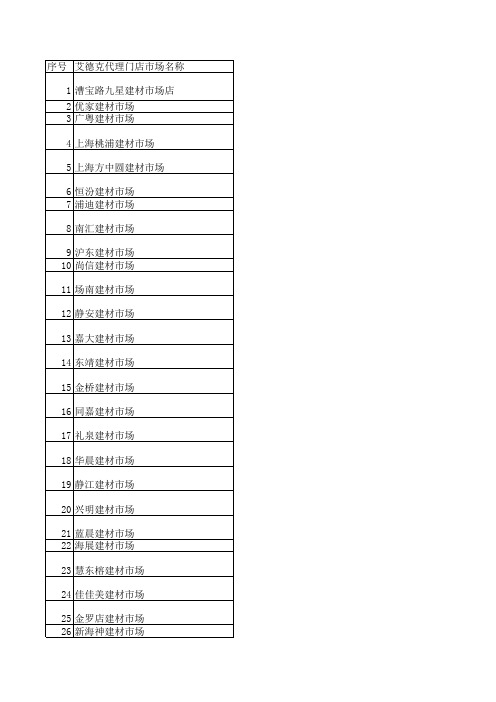 上海50家最大的建材市场