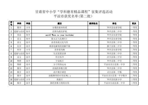 甘肃省中小学“学科德育精品课程”征集评选活动平凉市获奖名单